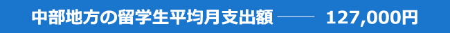 中部地方の留学生平均月支出額　　　127,000円