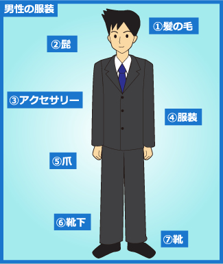 男性の服装