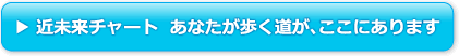 近未来チャート  あなたが歩く道が、ここにあります