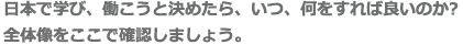 日本で学び、働こうと決めたら、いつ、何をすれば良いのか?全体像をここで確認しましょう。